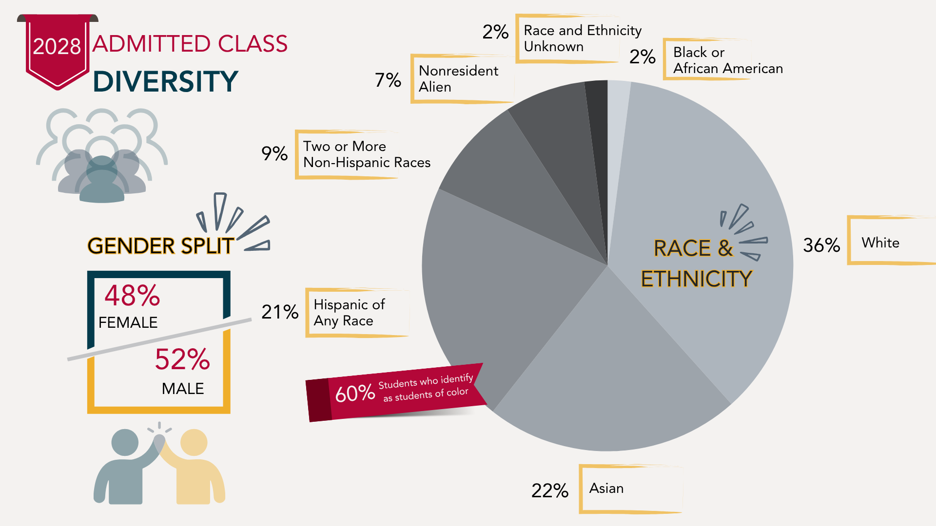 2028 Diversity